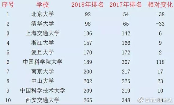 最新高校排行榜揭示教育卓越力量探索